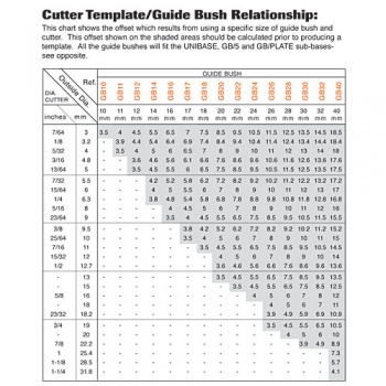 GB240 - Guide bush 24mm dia x 10mm (use for R10 radius hinge)